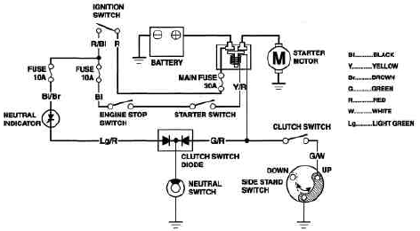 Schema electrique 600 hornet 1999