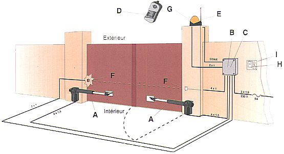 Schema electrique moteur portail battant