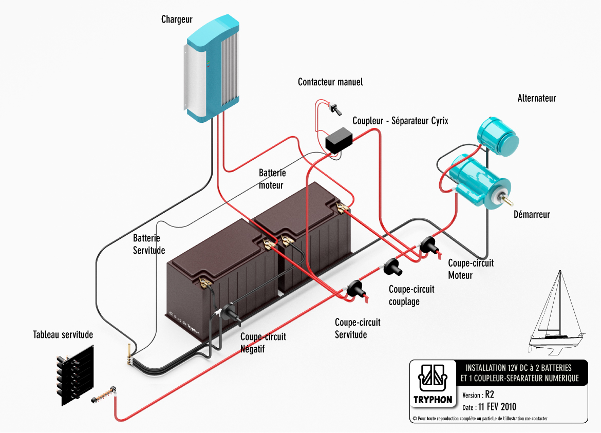 Schema electrique webasto air top 2000