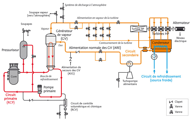 Schema electrique circuit de refroidissement