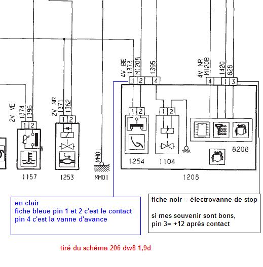 Schema electrique installation gpl