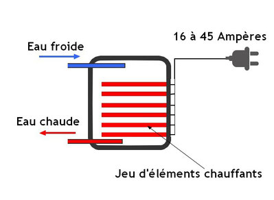 Schema electrique alternateur mehari