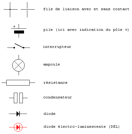 Schéma composants electrique