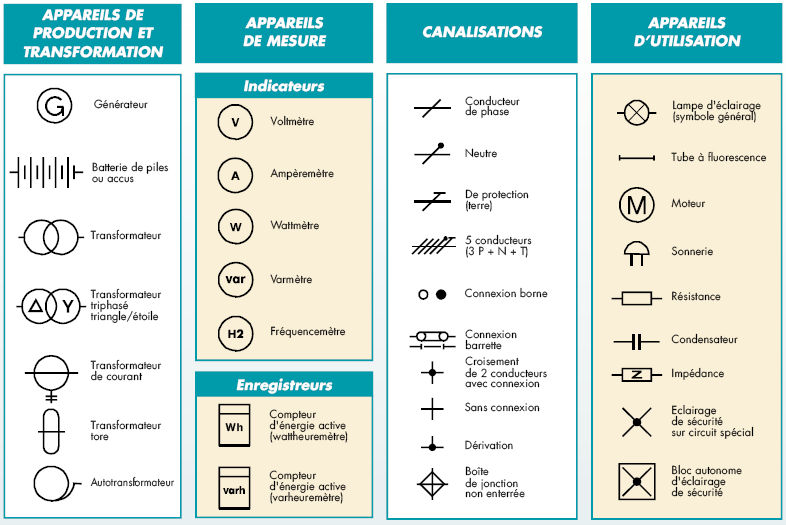 Schema appareillage electrique