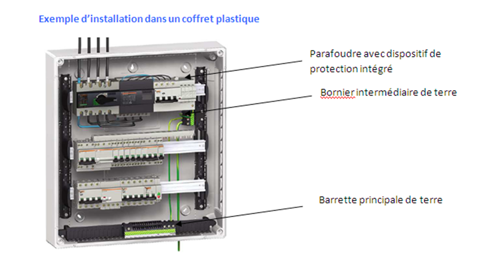 Schéma parafoudre tableau électrique