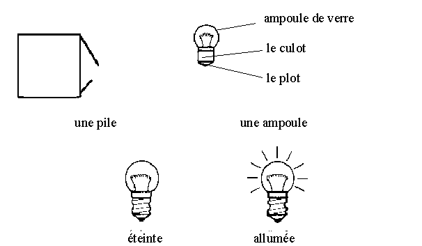 Schéma circuit électrique ce2