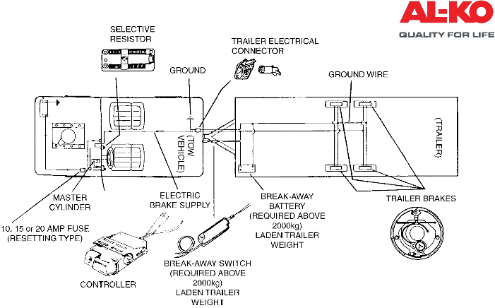 Schema electrique kymco 125