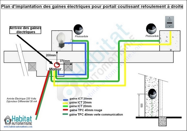 Schema electrique moteur portail came