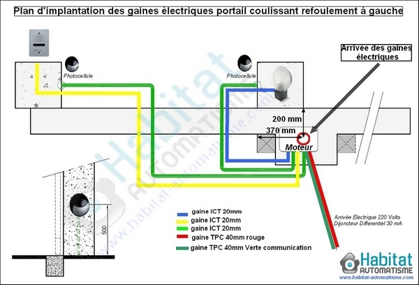 Schema electrique portail coulissant avec interphone