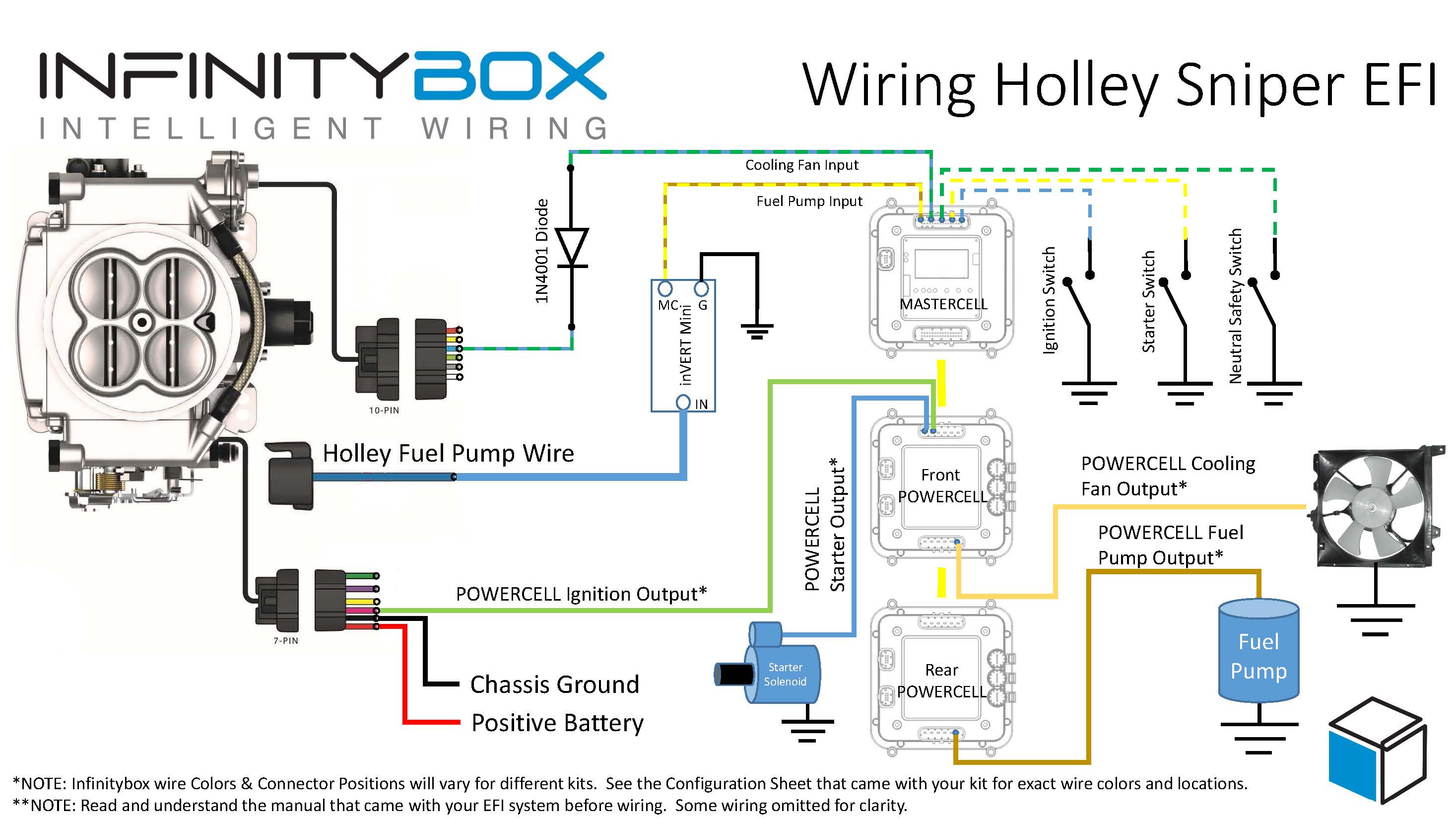 Schema electrique gp 800