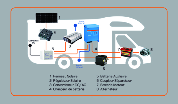 Schéma électrique panneaux solaires camping car