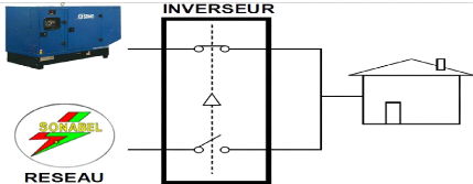 Schéma électrique inverseur