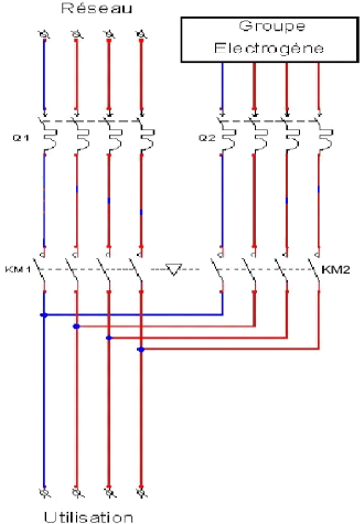 Generateur electrique schema