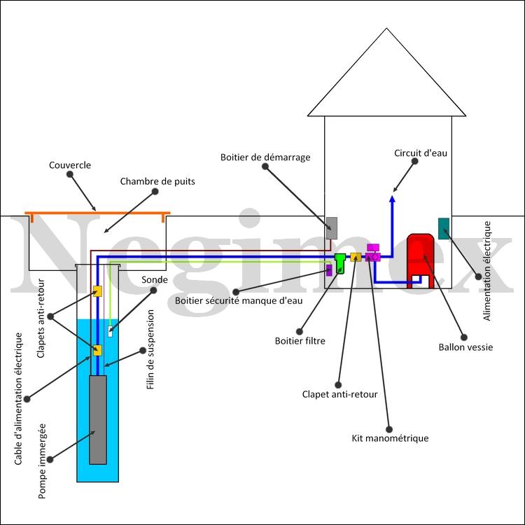 Schema electrique d'une pompe immergée triphasée