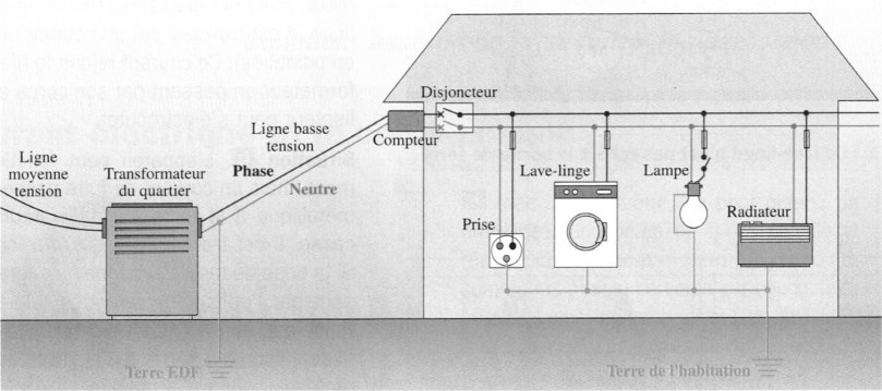 Installation électrique domestique schéma