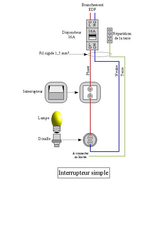Interrupteur simple schéma de branchement électrique
