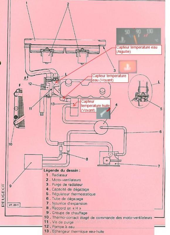 Schema electrique circuit de refroidissement