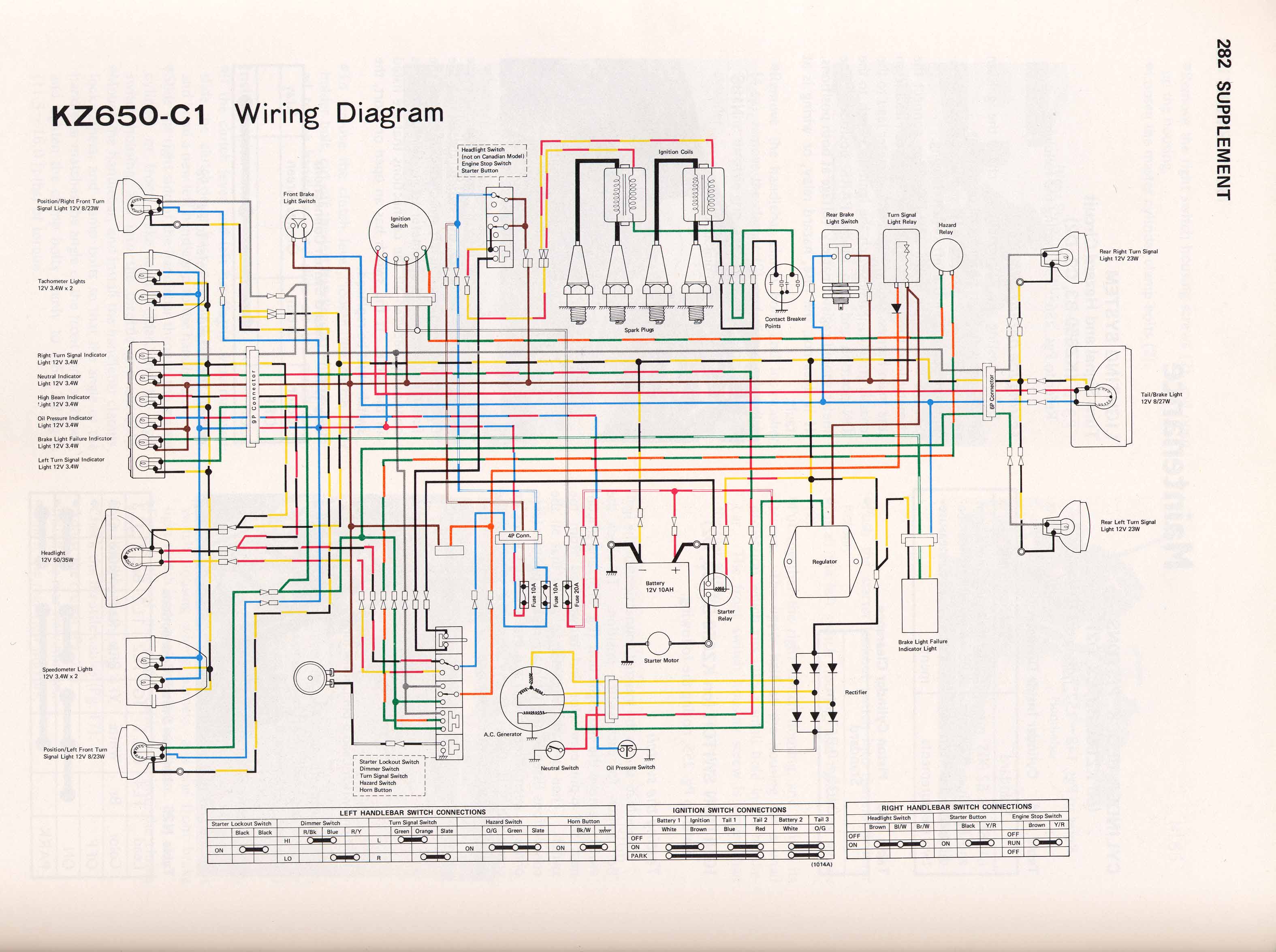 Schema electrique z650 b3