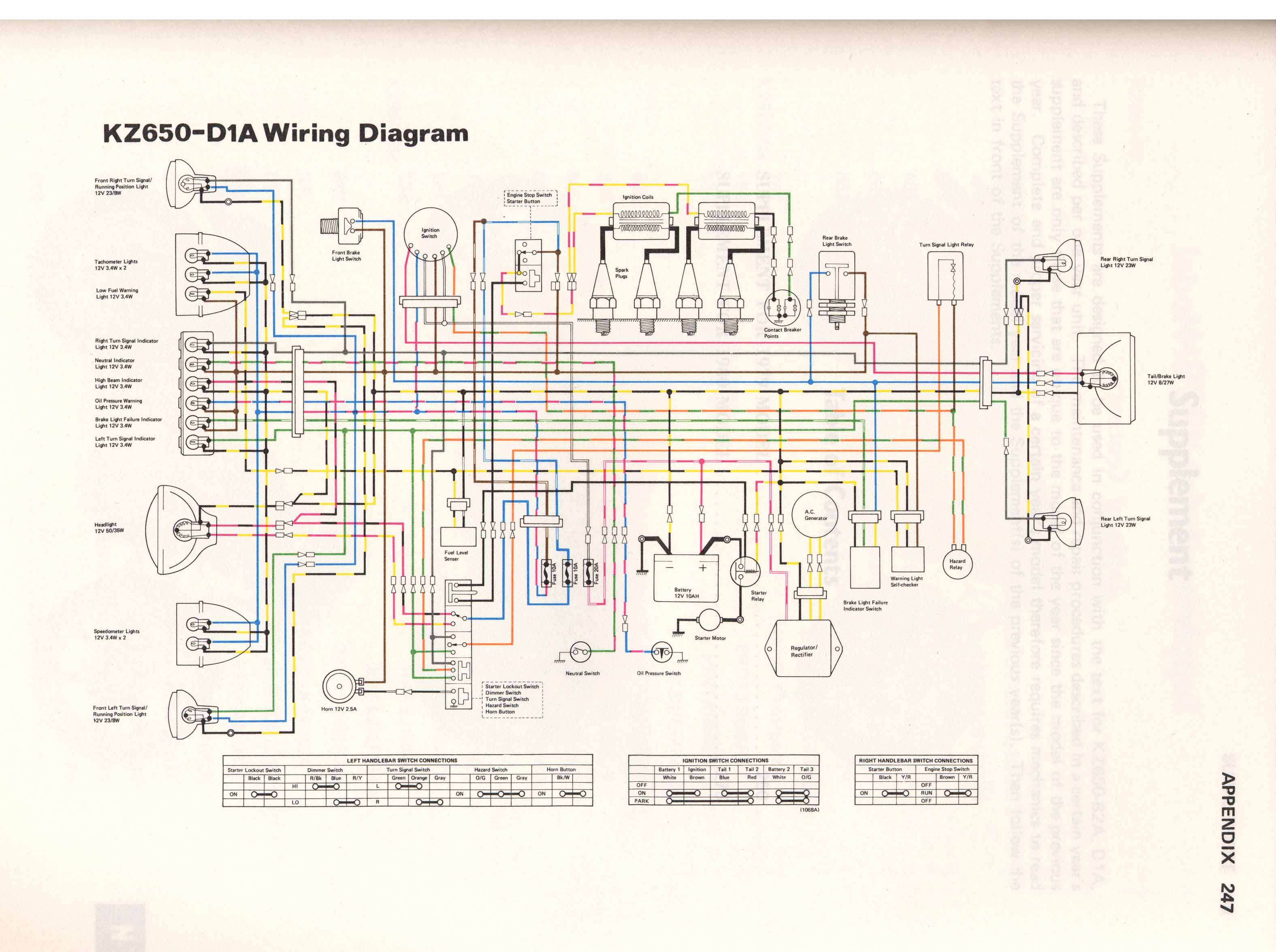 Schema electrique duke 125