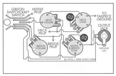 Schema electrique guitare les paul