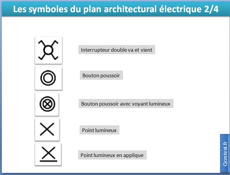 Symbole schema electrique va et vient