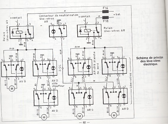 Schema vitre electrique twingo
