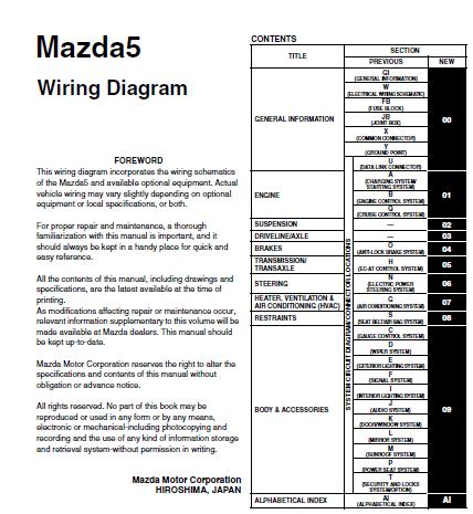 Schema electrique mazda premacy