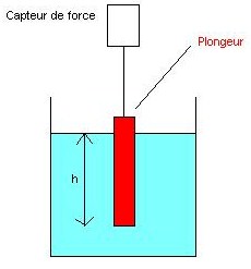 Schema electrique sonde de niveau