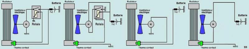 Schema electrique motoventilateur clio 1 phase 2