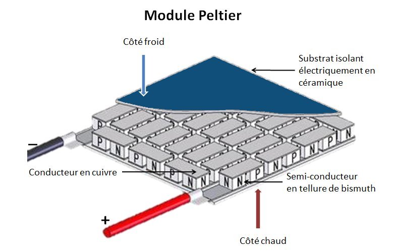 Schéma électrique variateur de lumière