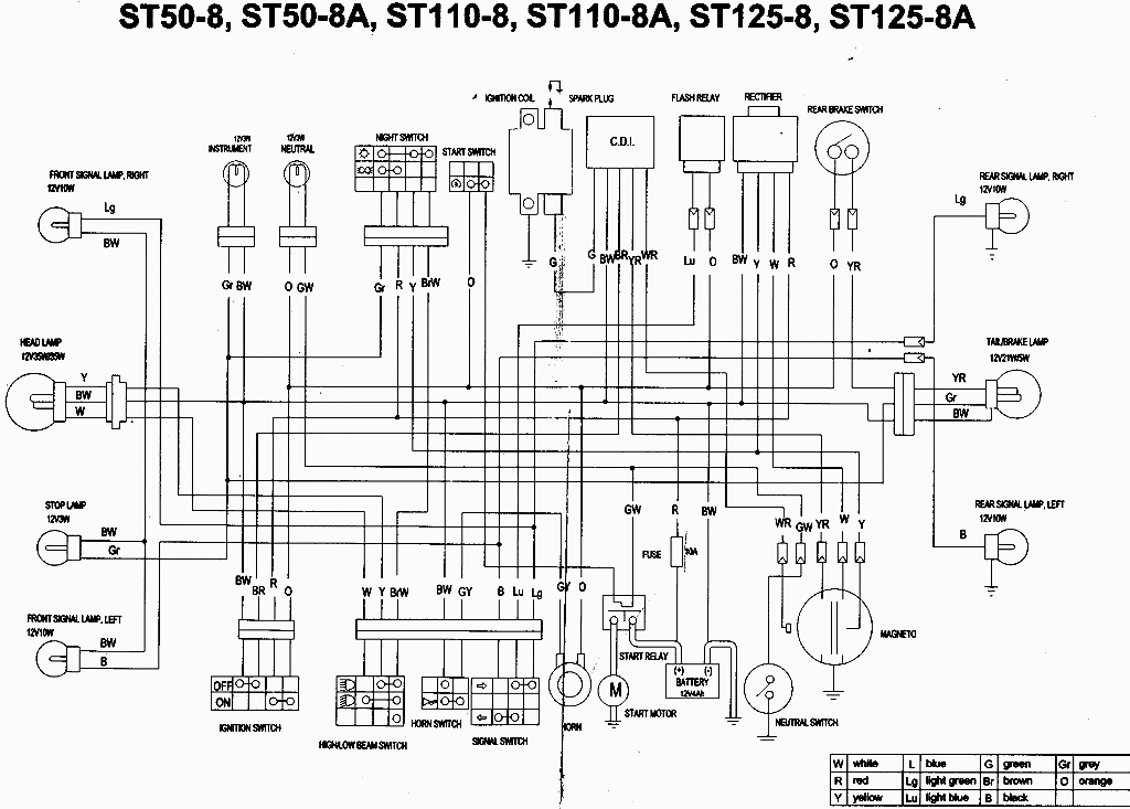 Schema electrique dax 50cc