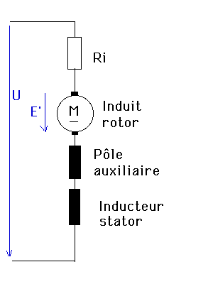 Schema electrique moteur perceuse