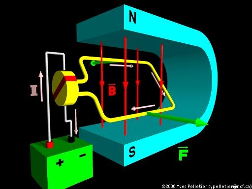 Schema fonctionnement moteur electrique
