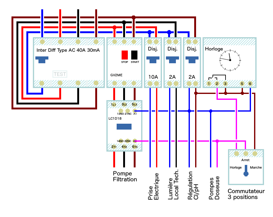Schema tableau electrique 400v