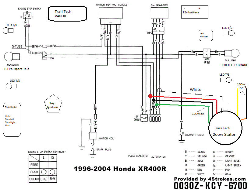 Schema electrique honda 400 xr
