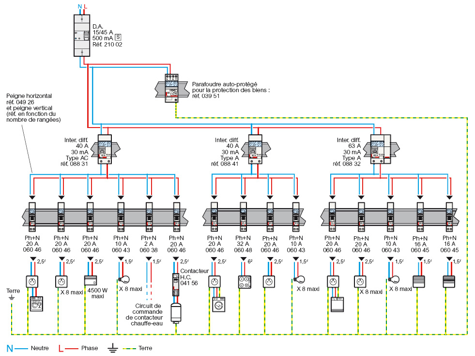 La norme électrique nf c 15-100