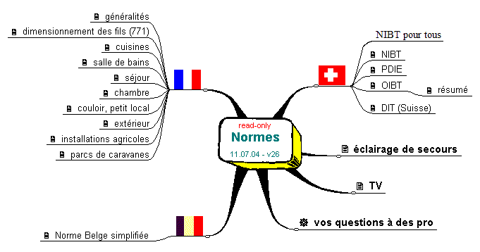 Difference norme electrique france suisse