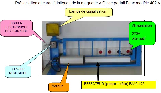 Schema electrique moteur faac