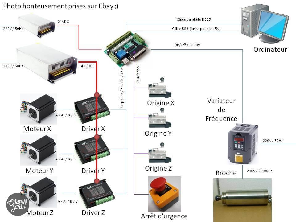 Fraiseuse schema electrique