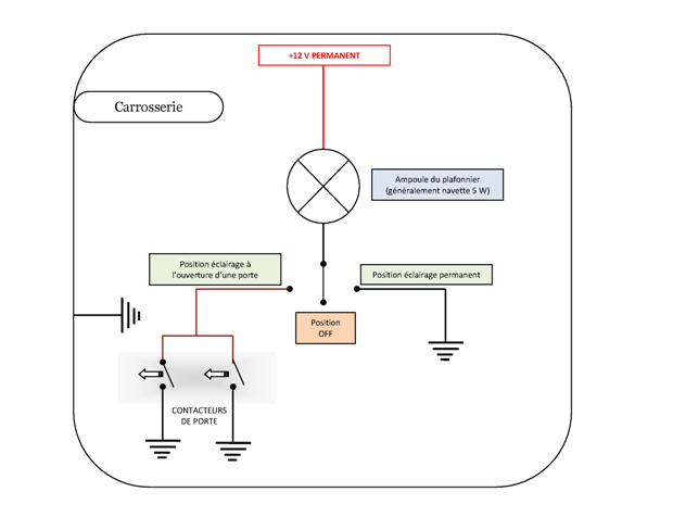 Schema electrique eclairage clio 2
