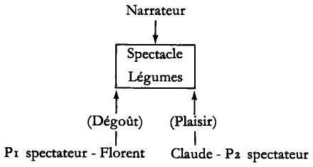 Assommoir électrique schéma