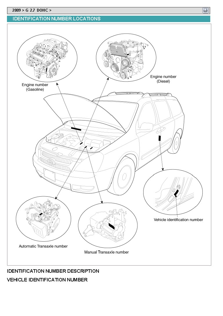 Schema electrique kia carnival 2005