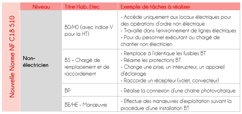 Nouvelle norme habilitation electrique