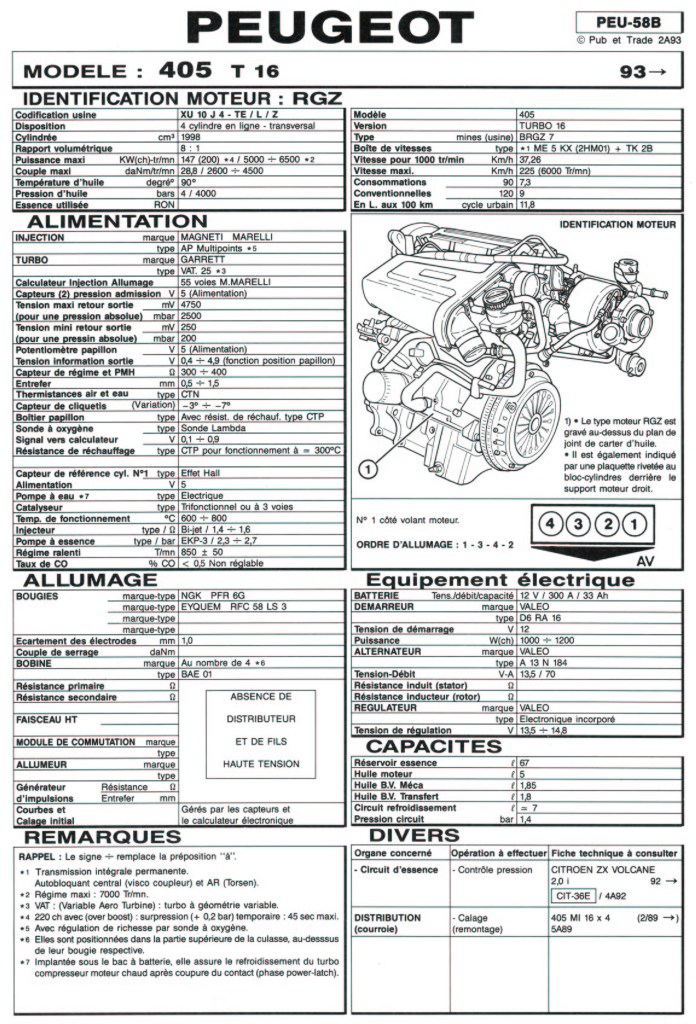 Schema faisceau electrique 405 mi16