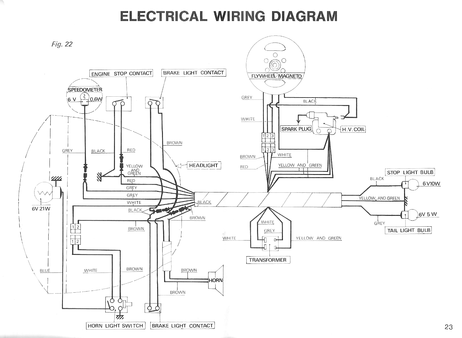 Schema electrique scooter peugeot elyseo 125