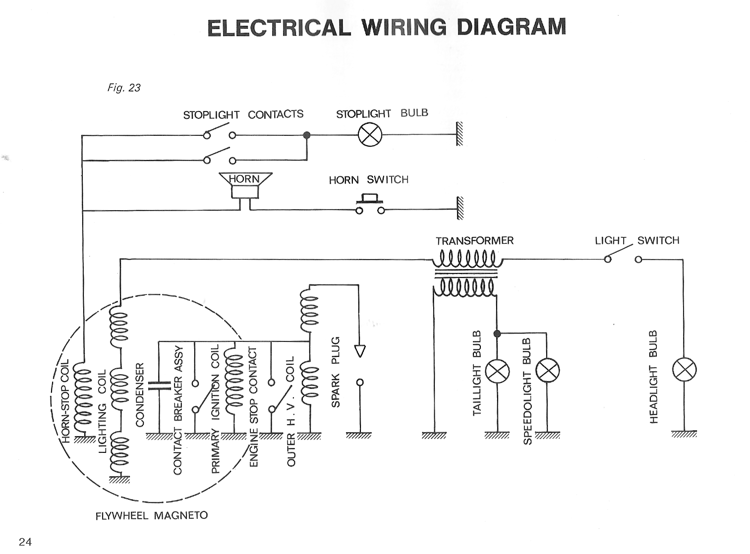 Schema electrique scooter peugeot elyseo 125