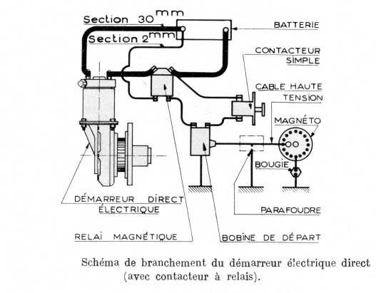 Schema electrique demarrage moteur voiture