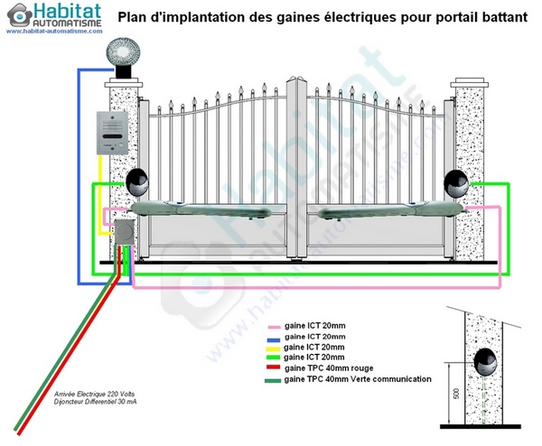 Schema electrique de porte automatique