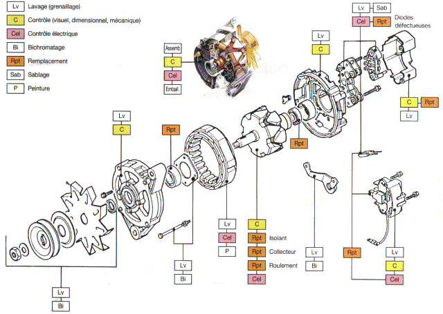Schema electrique charge alternateur