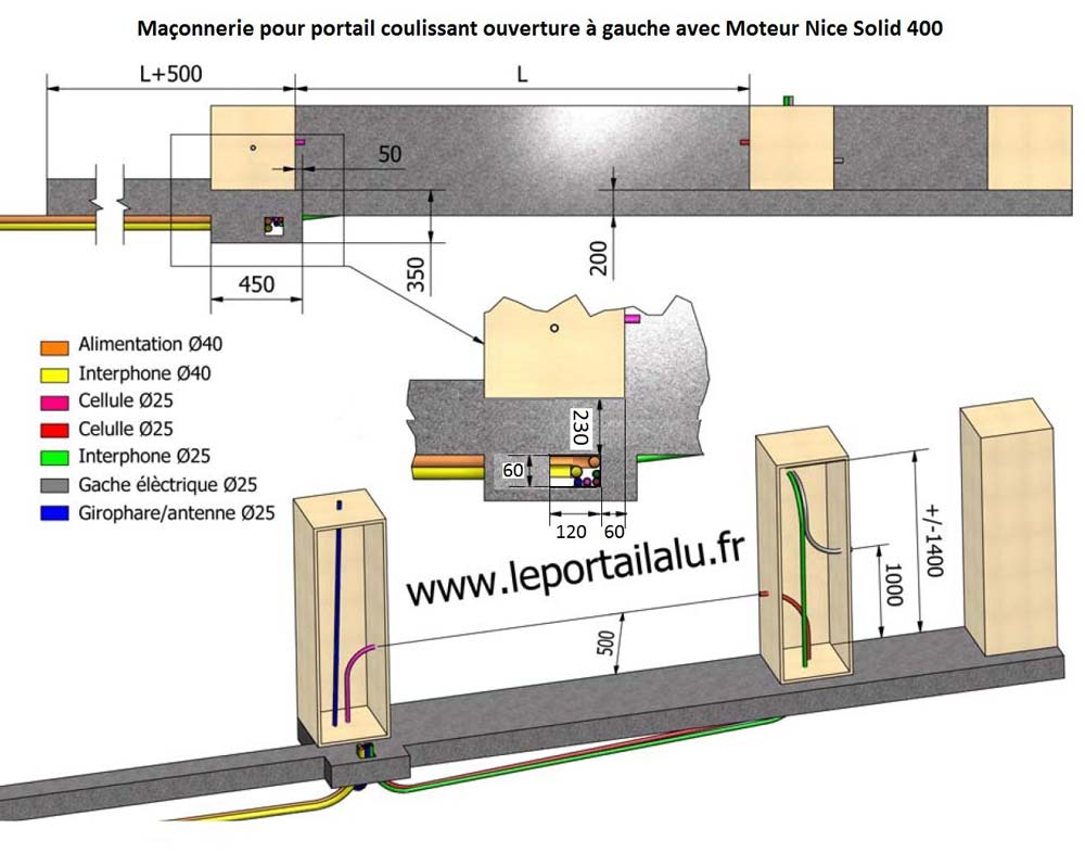 Schema electrique pour moteur portail